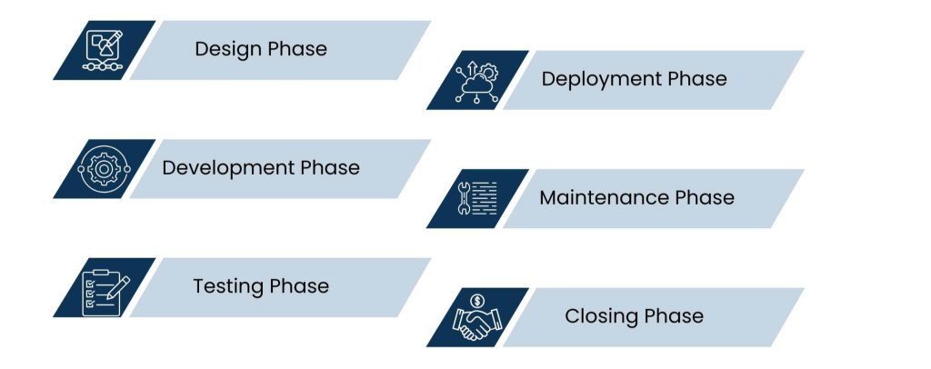 Security Across the API Lifecycle_ From Design to Decommission